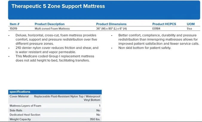 Therapeutic 5 Zone Support Mattress