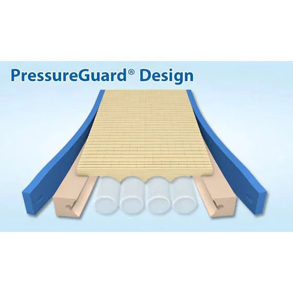 PressureGuard® APM Alternating Pressure Air Therapy Mattress
