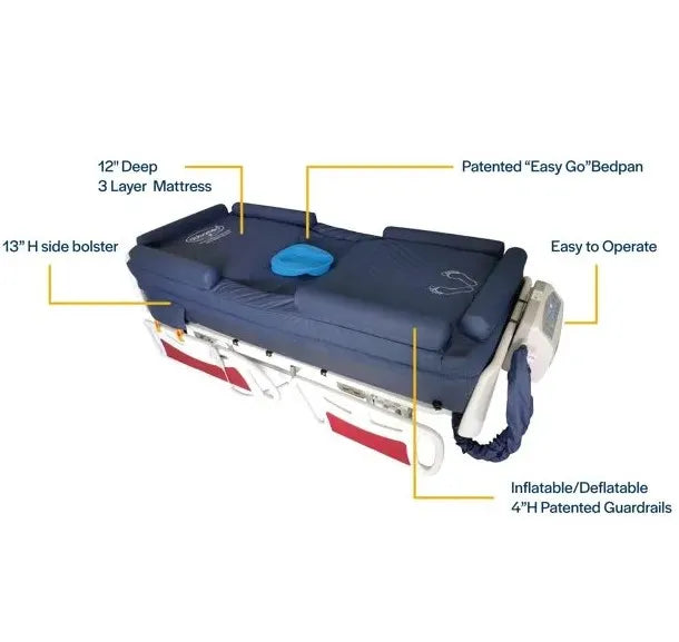 Close-up image of UltraAir Alternating Pressure Ulcer Prevention Mattress