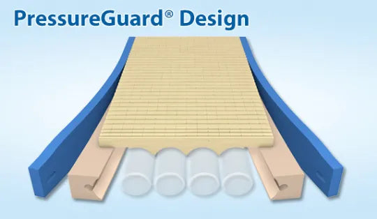 Alternating Pressure Mattress for Bedsores | Joerns P.R.O. Matt Plus