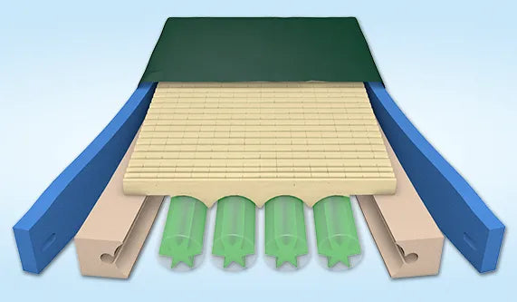 PressureGuard® Custom Care® Reactive Pressure Redistribution Surface