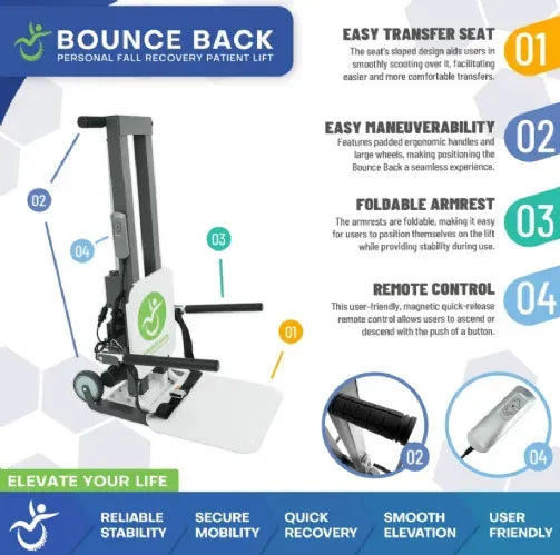 Powered Patient Lift for Fall Recovery from Mobile Patient Lift