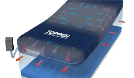 The Topper - Advanced MicroEnvironment Management Coverlet from Span America