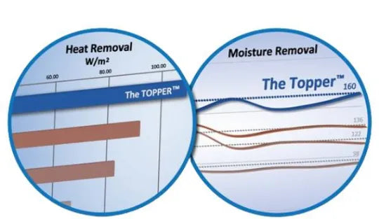 The Topper - Advanced MicroEnvironment Management Coverlet from Span America