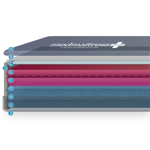 MedMattress Bari Care Med-Surg Mattress