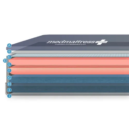 Close-up image of MedMattress Advanced Care Med-Surg Mattress for Pressure Redistribution