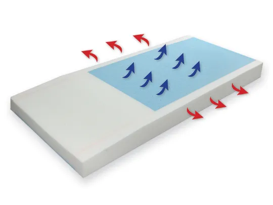 Protekt® 500 Gel Infused Foam Mattress