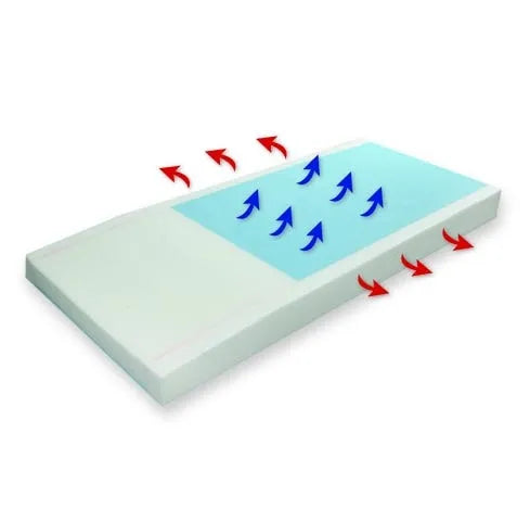 MM Shearless Elite Prevention Surface