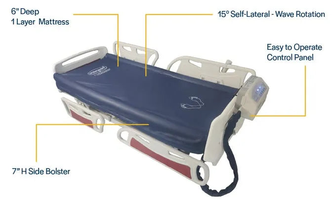 Close-up image of UtilityAir LAL Self-Lateral-Wave Rotation Mattress