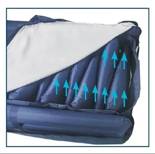 StandardAir Alternating Pressure Self-Lateral-Wave Rotation Mattress