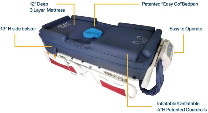UltraAir Bariatric Alternating Pressure Ulcer Prevention Mattress