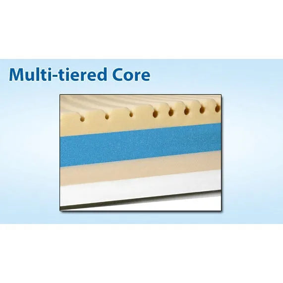 Geo-Mattress Atlas Therapeutic Mattress