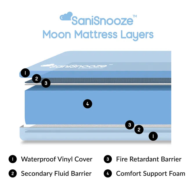 Close-up image of SaniSnooze Moon Mattress