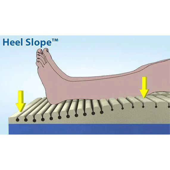 Geo-Mattress® Plus Therapeutic Foam Mattress