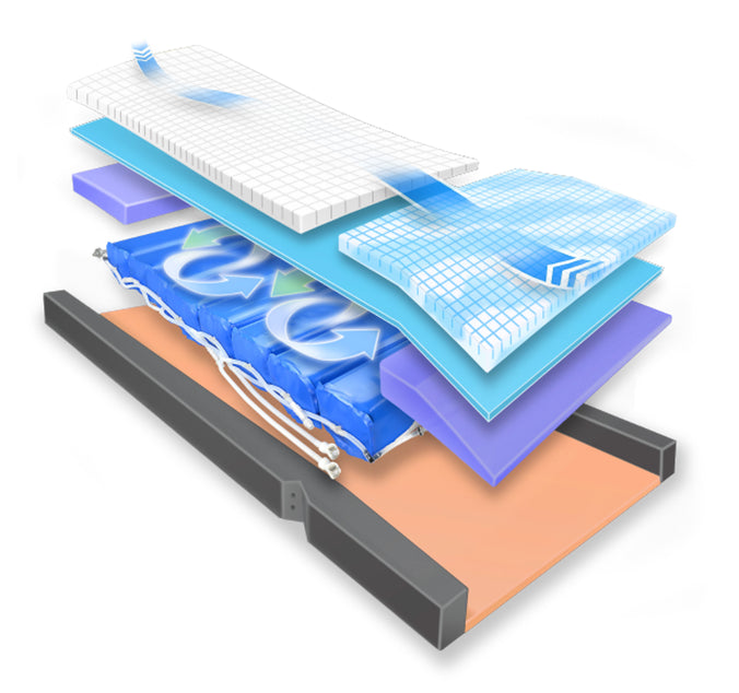 Close-up image of AirPlus® SAT Convertible Foam/Air Mattress