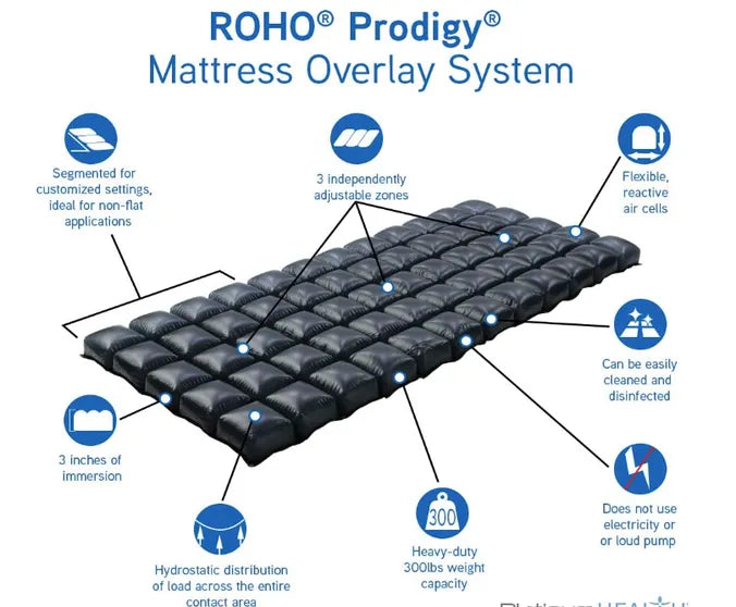 ROHO® PRODIGY® Mattress Overlay System