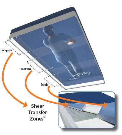 Close-up image of Geo-Mattress® UltraMax Reactive Therapeutic Mattress