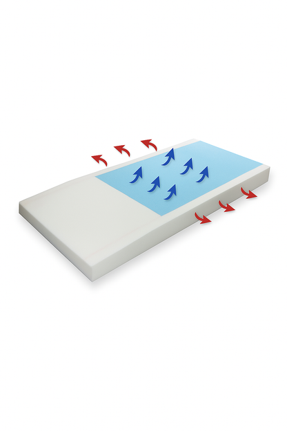Protekt® 500 Gel Infused Foam Mattress