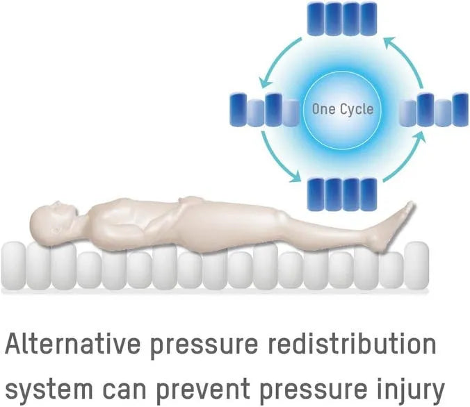 Close-up image of Domus 2s Alternating Pressure Redistribution System