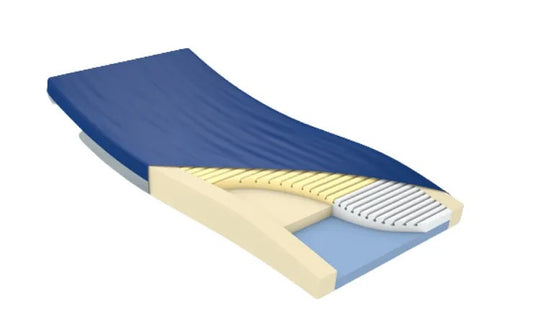 Three Layered Foam Geo-Mattress Max