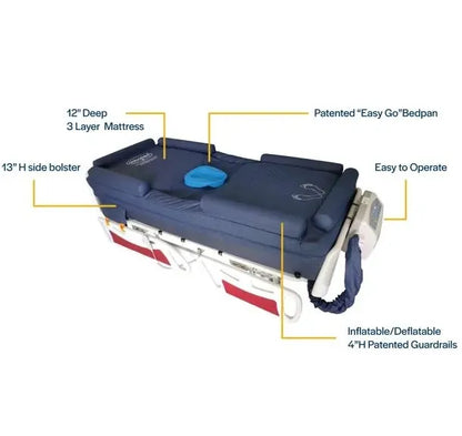 UltraAir Alternating Pressure Ulcer Prevention Mattress