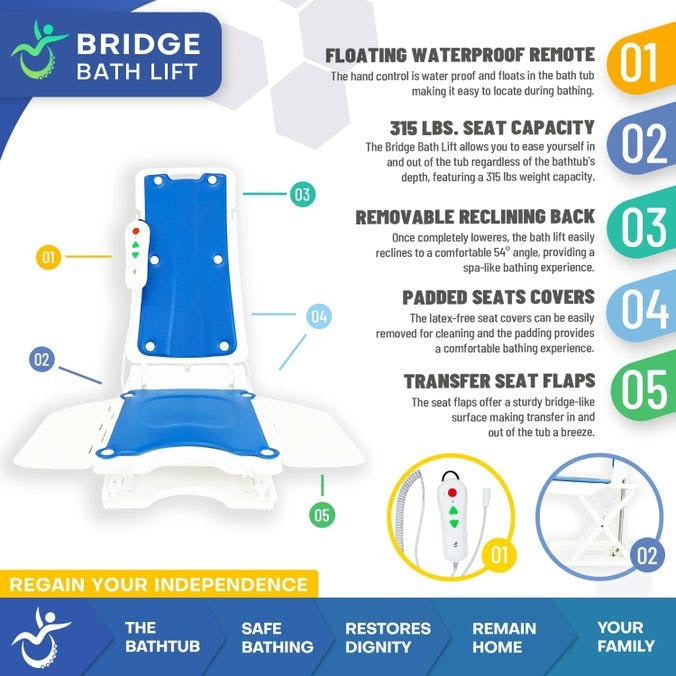 Close-up image of Bridge Bath Lift