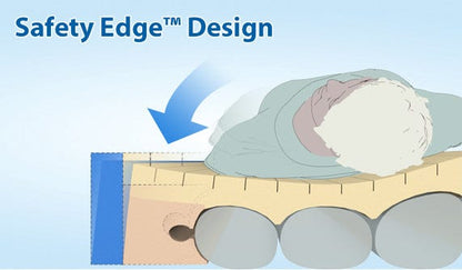 PressureGuard Easy Air® LAL Therapy Alternating Pressure Mattress