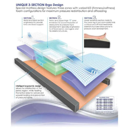 Bariatric Mattress for High Acuity Patients and Hospice Care by Immersus | Foam Construction, Made in the USA