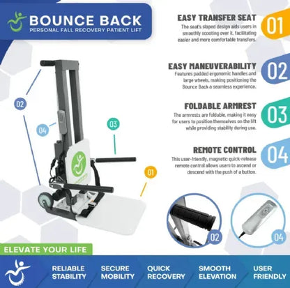 Powered Patient Lift for Fall Recovery from Mobile Patient Lift