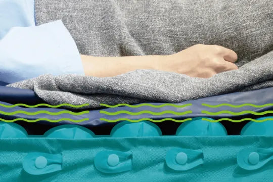 True Low Air Loss Mattress with Foam Pad and Surface Ventilation | Serene Air Mattress System