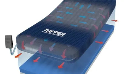The Topper - Advanced MicroEnvironment Management Coverlet from Span America