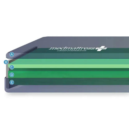 Pressure Redistribution Plus Care Med-Surg Mattress by MedMattress