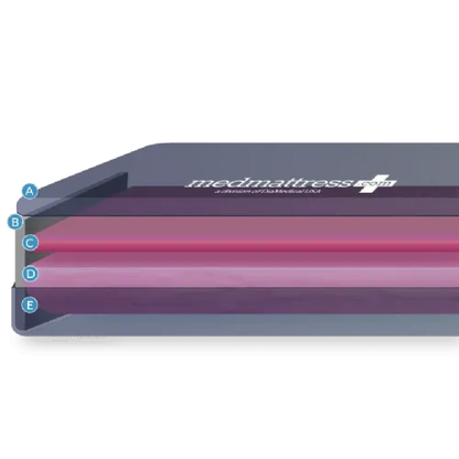 MedMattress Pro Care Med-Surg Mattress for Pressure Relief by DiaMedical