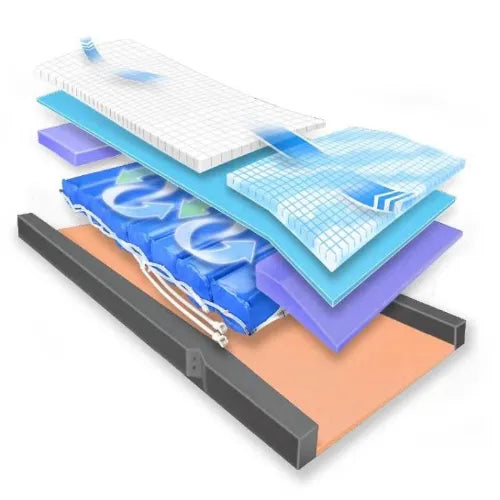 Airmersus Pressure Relieving Mattress, Self Adjusting with Optional Alternating Pressure by Immersus, No Power Required, 500 lb. Weight Capacity