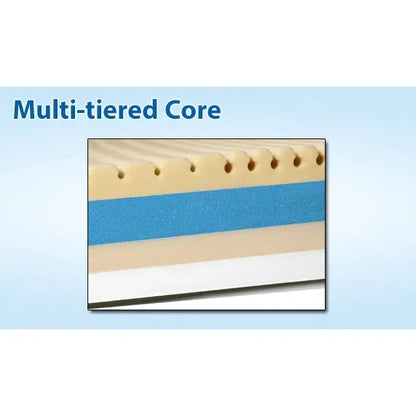 Geo-Mattress Atlas Therapeutic Mattress