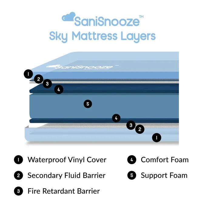 SaniSnooze Cloud Mattress