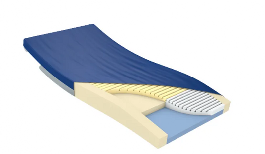 Three Layered Foam Geo-Mattress Max